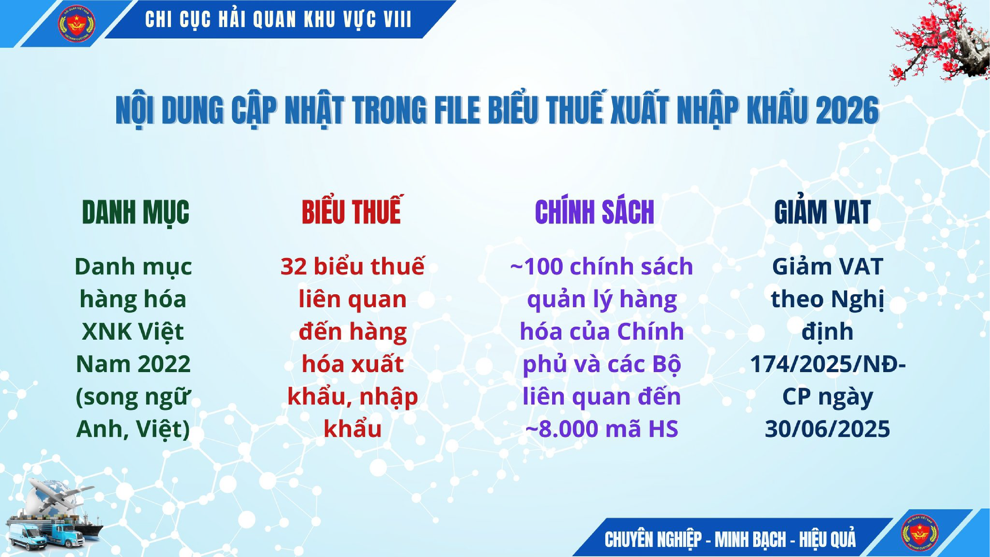 bieu-thue-xuat-nhap-khau-2026-file-tra-cuu-day-du-cap-nhat-moi-nhat (2).webp